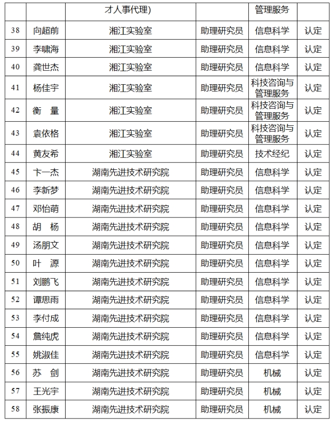 【中级职称评审公示】2024年度湖南省自然科学研究系列（含科研机构实验系列）中级职称评审认定结果公示