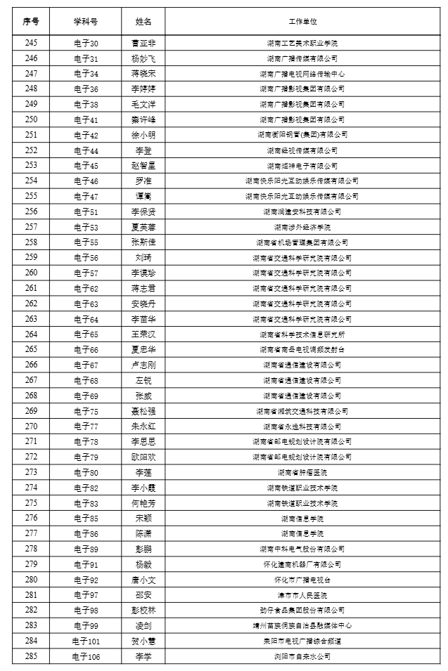 【职称公示】2024年度工程系列高级职称评审结果公示