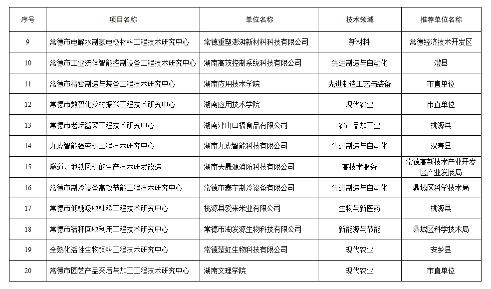 【名单公示】关于2024年度全市科技创新平台拟认定名单的公示