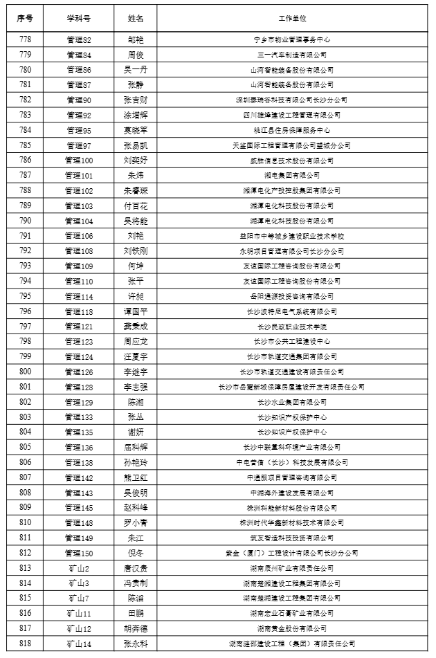 【职称公示】2024年度工程系列高级职称评审结果公示