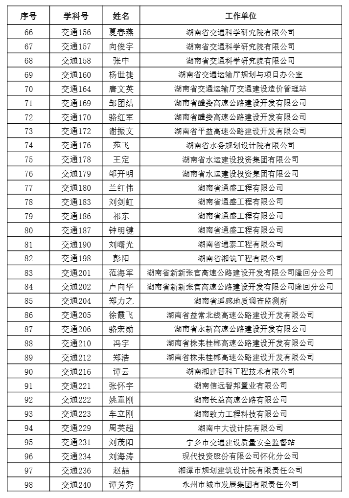 【职称公示】2024年度工程系列正高级职称评审结果公示