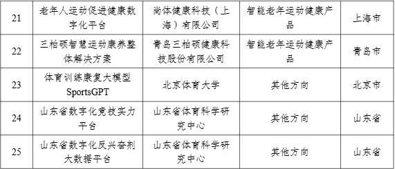 【案例公示】2024年度智能体育典型案例公示