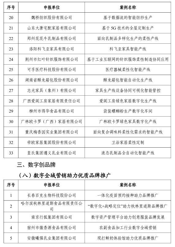 【案例公示】2024年“数字三品”应用场景典型案例公示