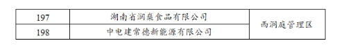 【名单公示】2023年常德市新增规模以上（首次入规） 工业企业奖励名单公示