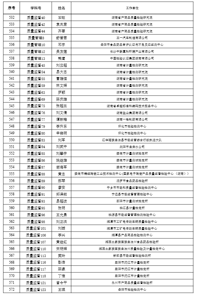 【职称公示】2024年度工程系列高级职称评审结果公示