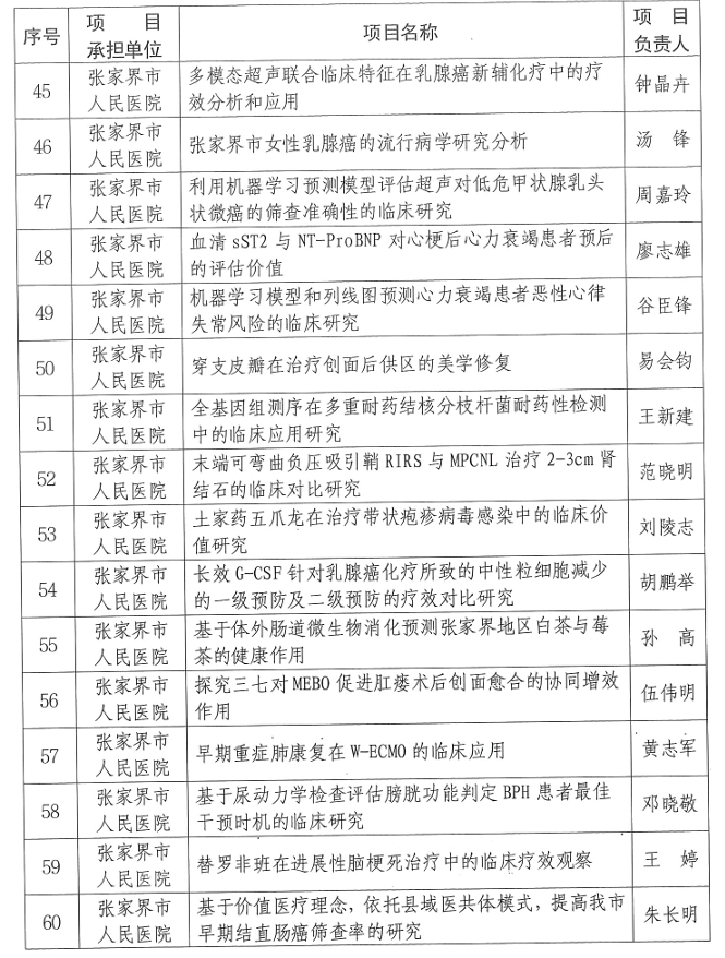 【立项通知】关于2024年张家界市科技创新项目(社会发展领域）立项的通知
