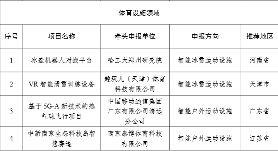 【案例公示】2024年度智能体育典型案例公示