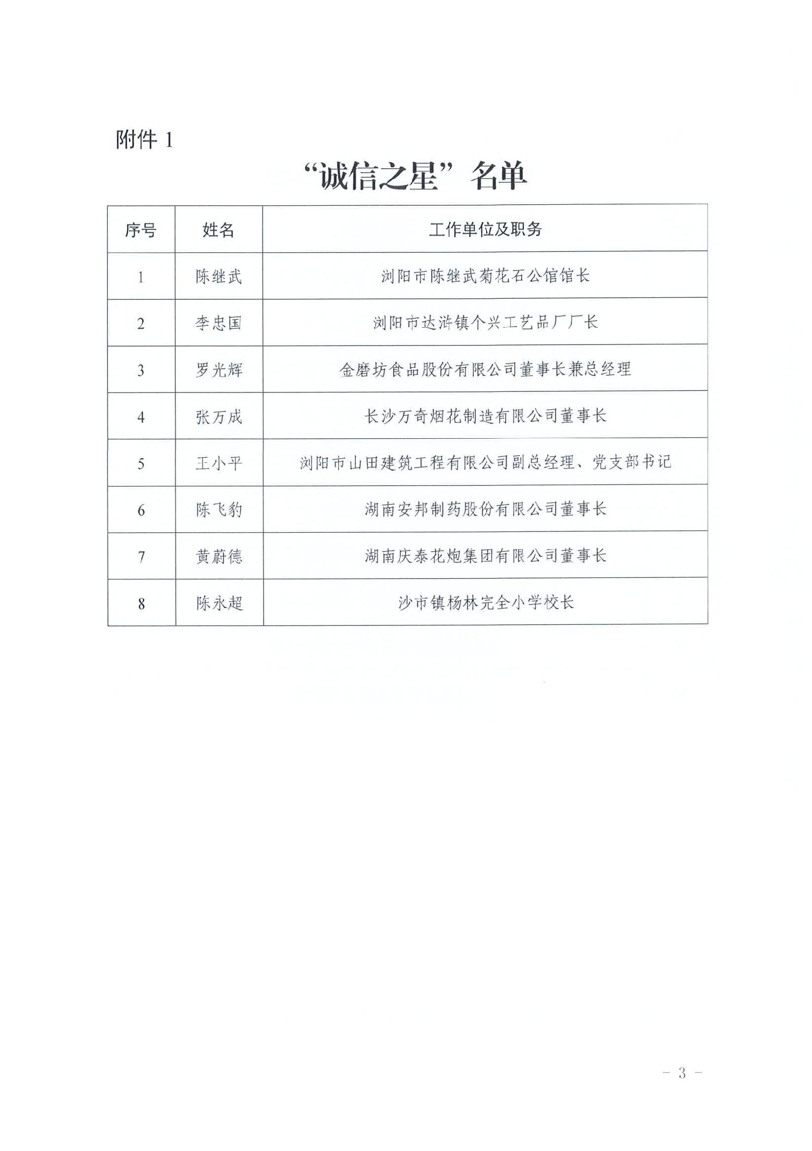 【名单公告】关于2023年度浏阳市“诚信之星”个人、“诚信经营企业”名单的公告