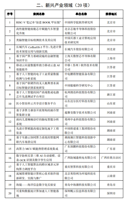 【案例公示】工信部关于先进计算赋能新质生产力典型应用案例的公示