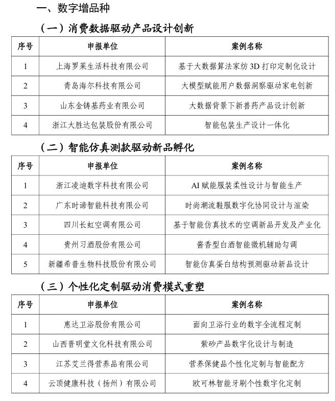 【案例公示】2024年“数字三品”应用场景典型案例公示