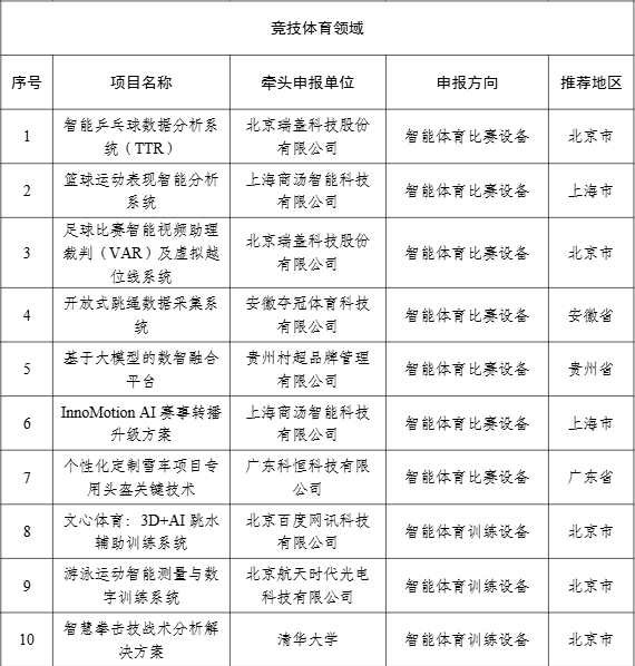 【案例公示】2024年度智能体育典型案例公示