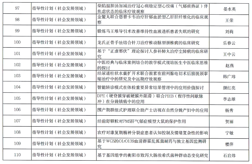 【项目公示】2024年度衡阳市指导性计划项目拟立项公示