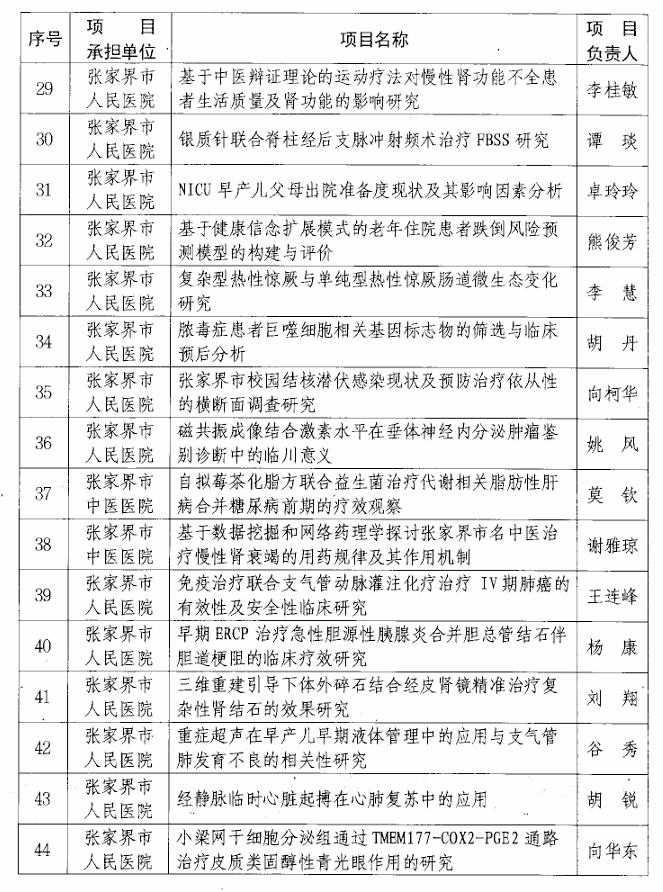 【立项通知】关于2024年张家界市科技创新项目(社会发展领域）立项的通知