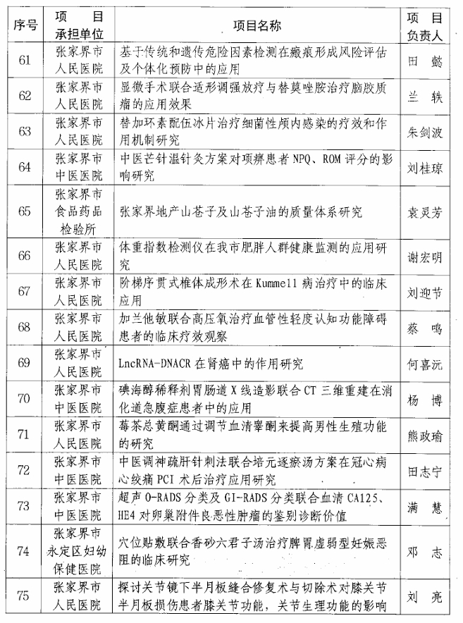 【立项通知】关于2024年张家界市科技创新项目(社会发展领域）立项的通知