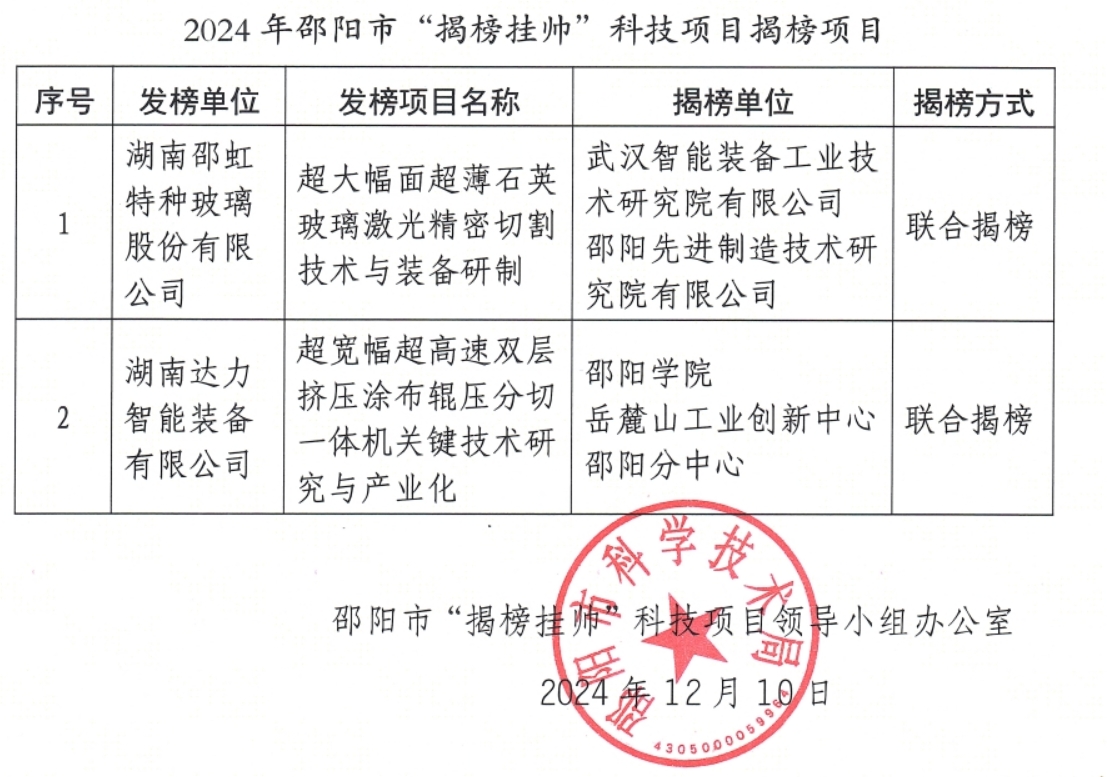 【项目公告】2024年邵阳市“揭榜挂帅”科技项目揭榜公告