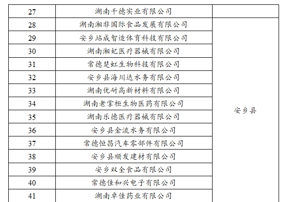 【名单公示】2023年常德市新增规模以上（首次入规） 工业企业奖励名单公示