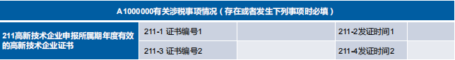 完成高新技术企业认定后，企业所得税税率、研发费用加计扣除比例到底该怎么算？