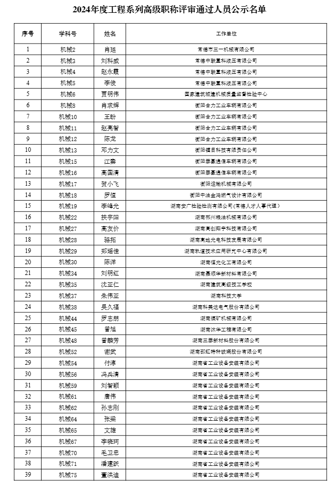 【职称公示】2024年度工程系列高级职称评审结果公示