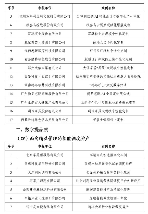 【案例公示】2024年“数字三品”应用场景典型案例公示