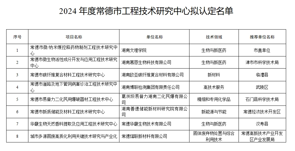 【名单公示】关于2024年度全市科技创新平台拟认定名单的公示