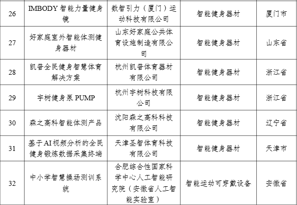 【案例公示】2024年度智能体育典型案例公示