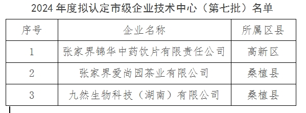 【企业公示】关于2024年度拟认定市级企业技术中心 （第七批）的公示