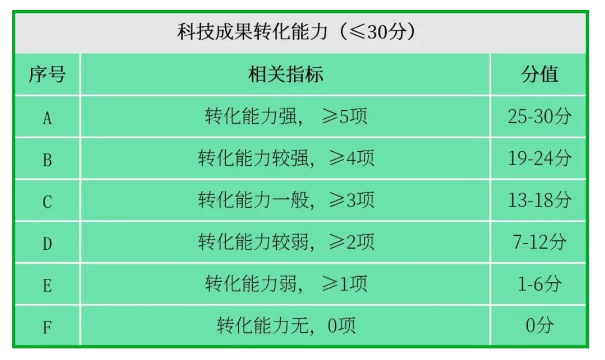 国家高新技术企业认定，如何提前布局专利申请