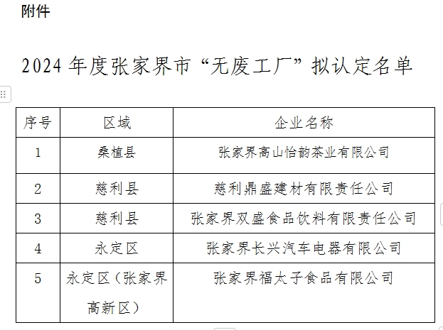 【名单公示】关于2024年度张家界市“无废工厂” 拟认定名单的公示