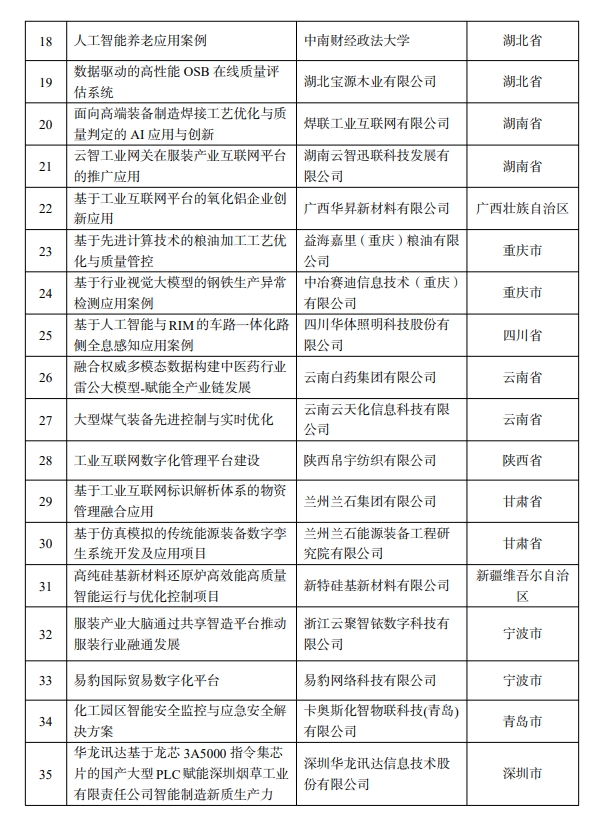【案例公示】工信部关于先进计算赋能新质生产力典型应用案例的公示