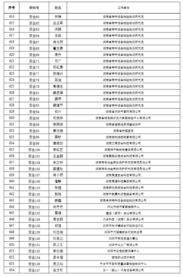 【职称公示】2024年度工程系列高级职称评审结果公示