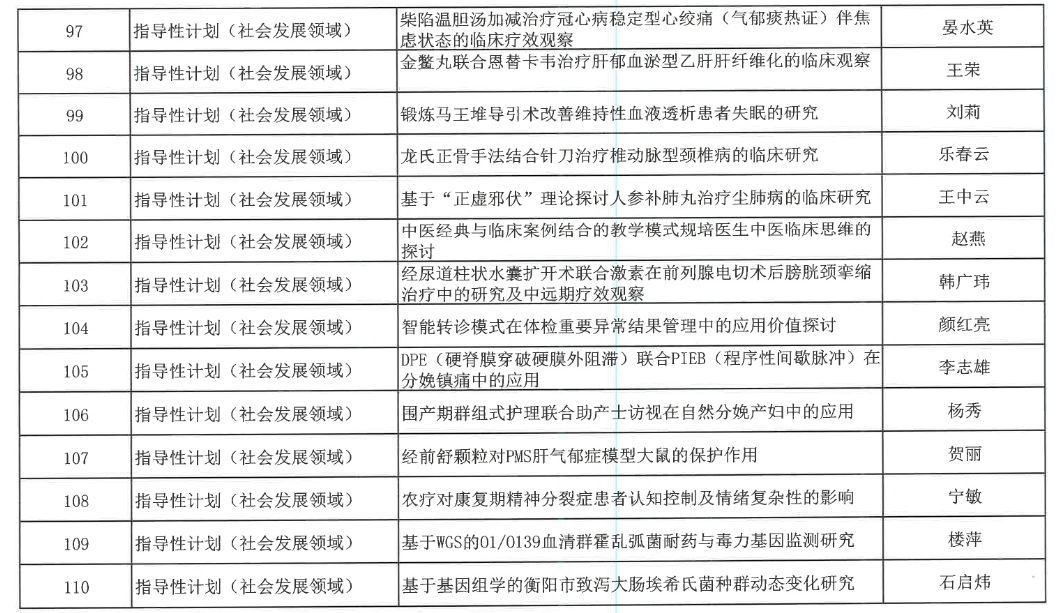 【立项通知】关于2024年度衡阳市指导性计划项目立项的通知
