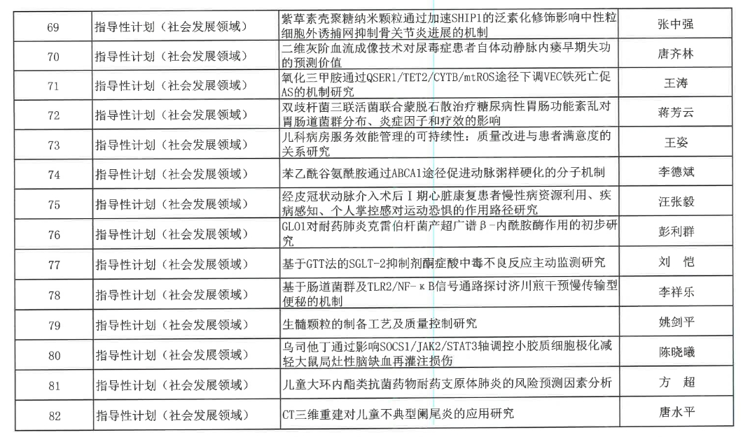 【立项通知】关于2024年度衡阳市指导性计划项目立项的通知