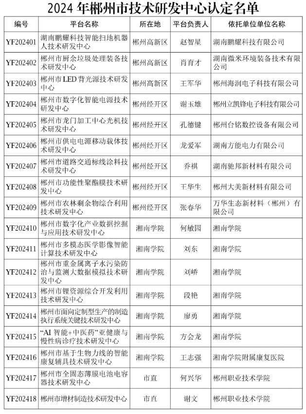 【研发通知】郴科发〔2025〕3号 关于认定2024年度郴州市技术研发中心的通知
