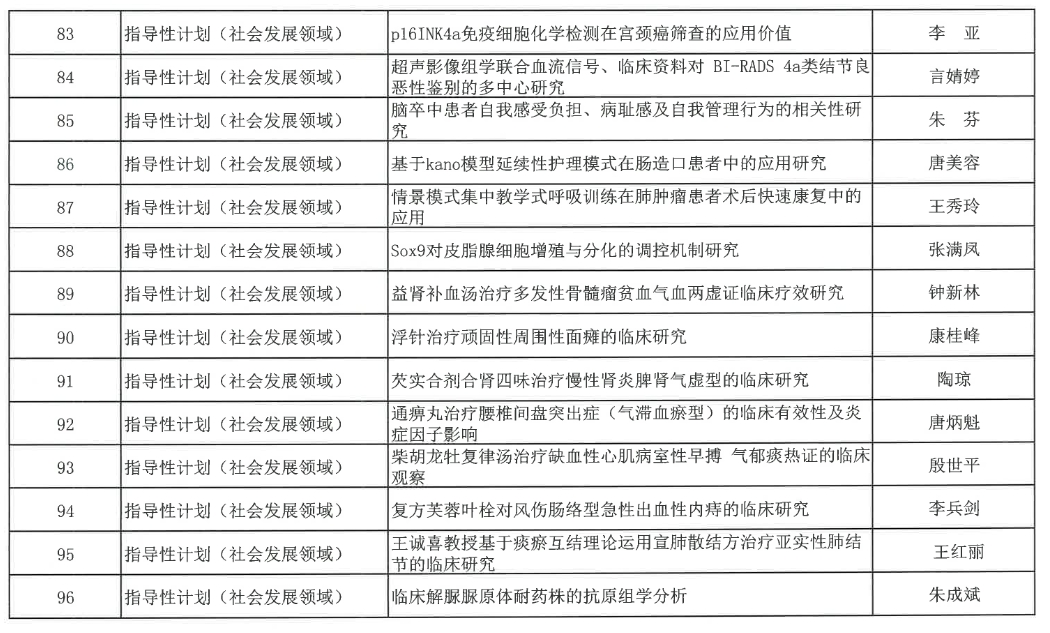 【立项通知】关于2024年度衡阳市指导性计划项目立项的通知