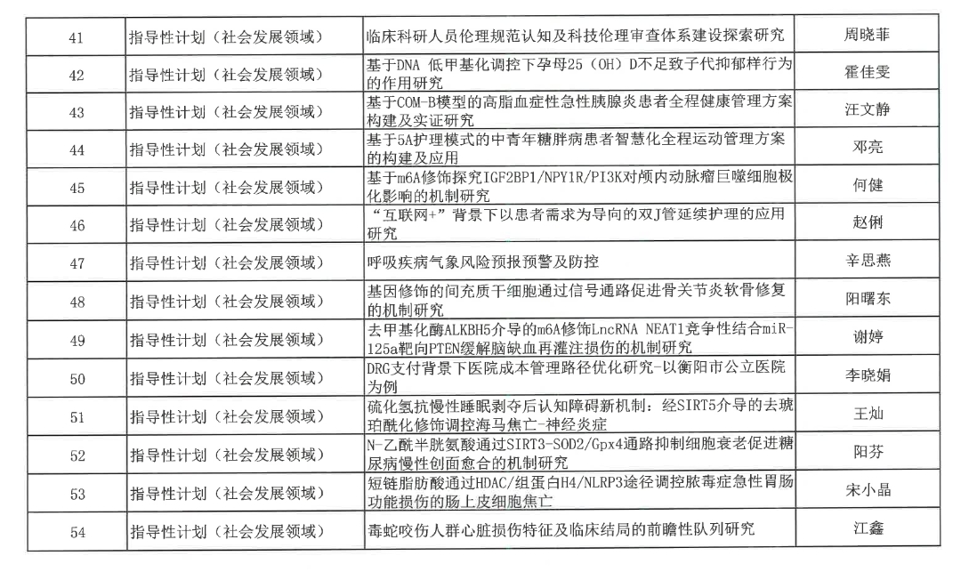 【立项通知】关于2024年度衡阳市指导性计划项目立项的通知