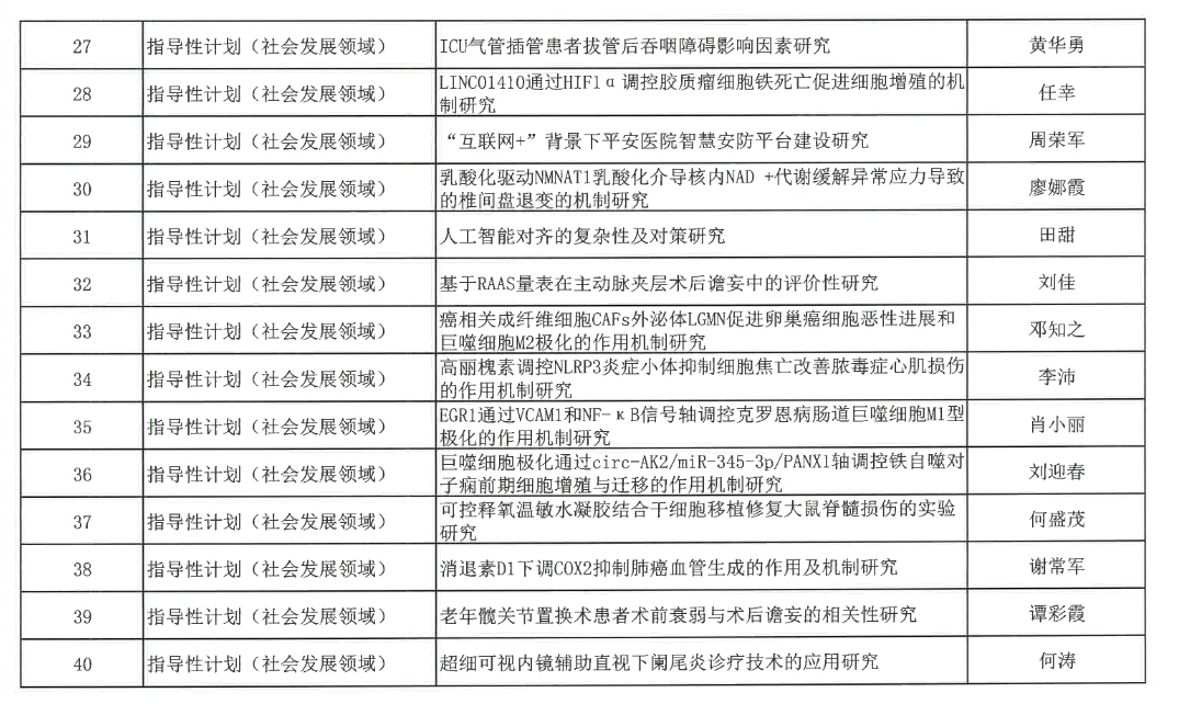 【立项通知】关于2024年度衡阳市指导性计划项目立项的通知